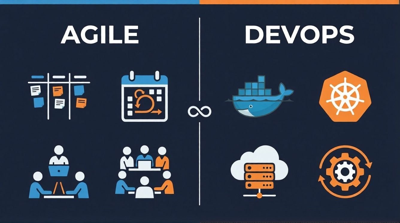 Agile vs DevOps Tools Comparison Visual comparison of Agile methodology tools vs DevOps engineering infrastructure